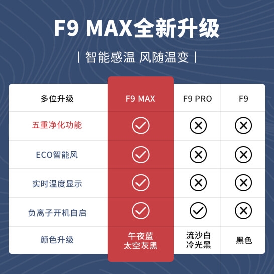 大宇(DAEWOO) 无叶风扇家用电风扇对流空气循环扇 搭配空调 无叶风扇F9 净化无叶扇F9max-太空灰